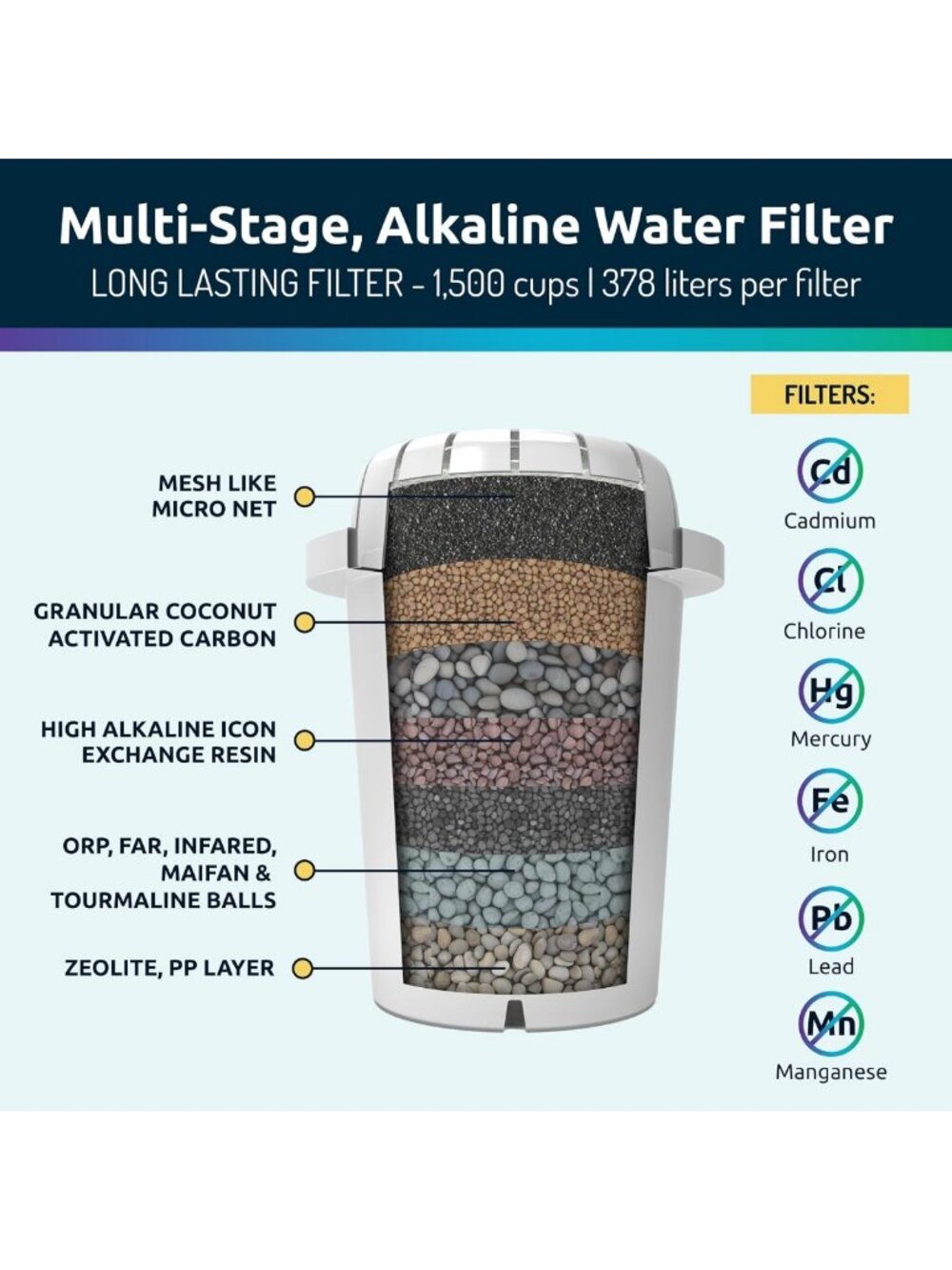 Alkaline Water Filter Replacement - PH001, Purify & Enhance Your Water Quality - Picture 3 of 9